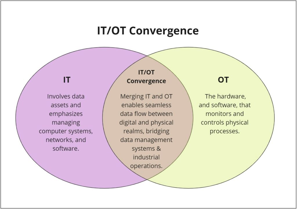 Bridging-data-silos