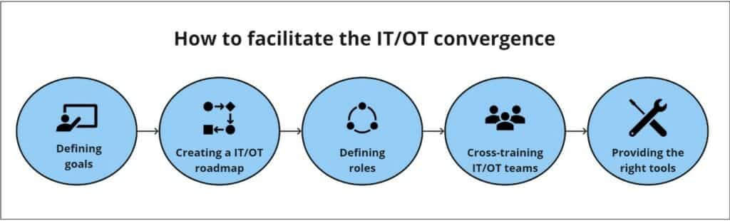 IT/OT convergence image 2