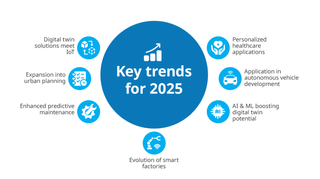 digital twin solutions infographics